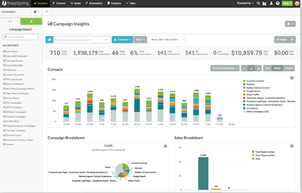 automate marketing