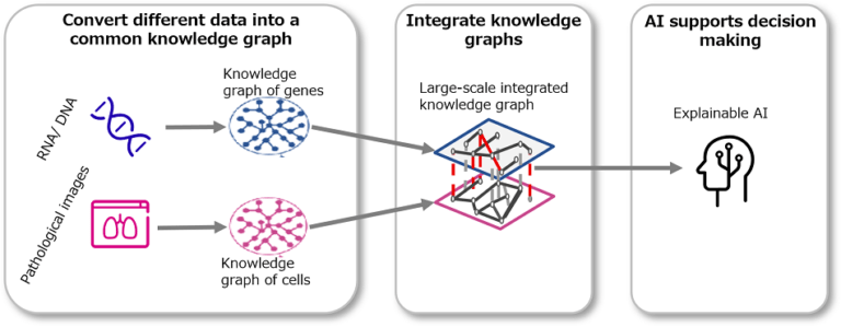 AI Technology for Enhanced Medical Decision