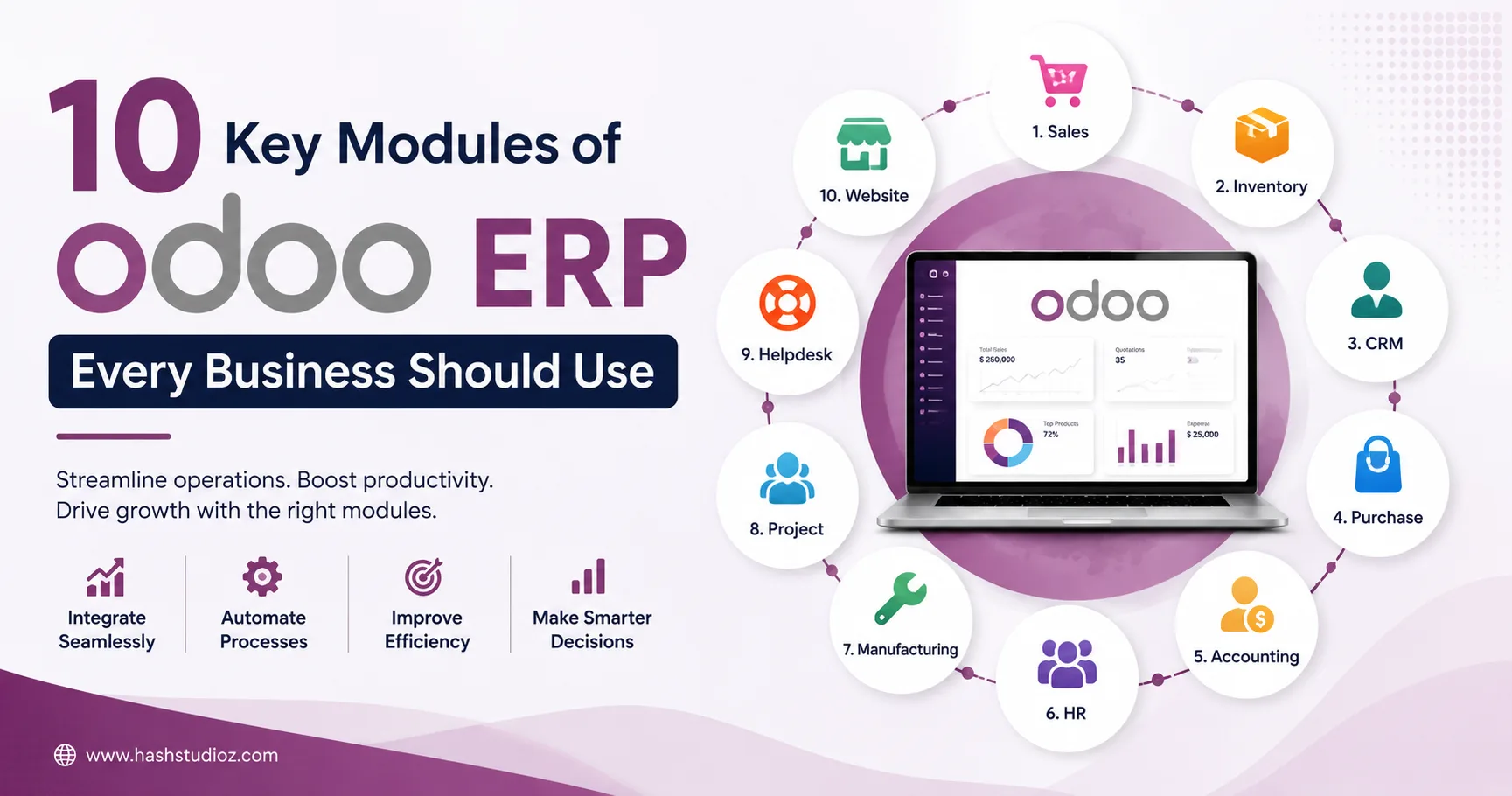 10 Key Modules of Odoo ERP Every Business Should Use